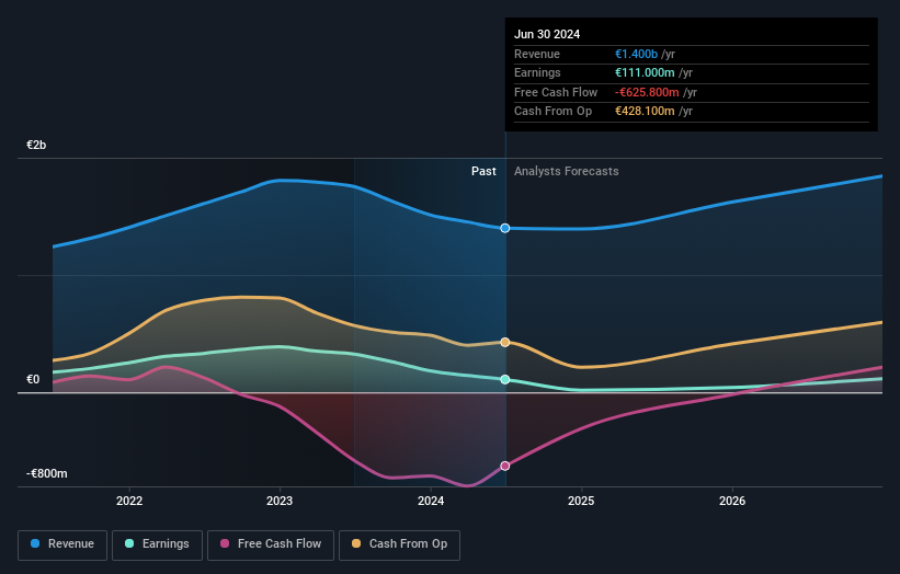 earnings-and-performance