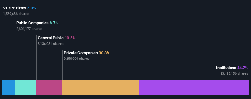 shareholders