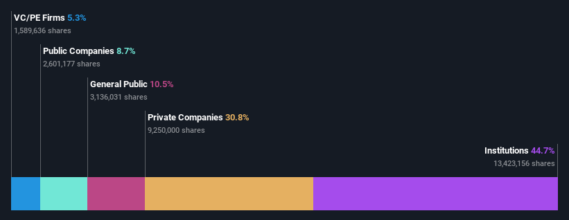 shareholders