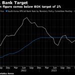 US Treasury Rate Set to Reassure Fed Focused on Labor Market