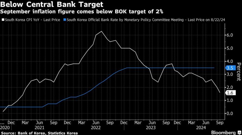 US Treasury Rate Set to Reassure Fed Focused on Labor Market