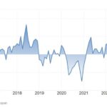 Weekly Market Outlook (07-11 October) | Forexlive