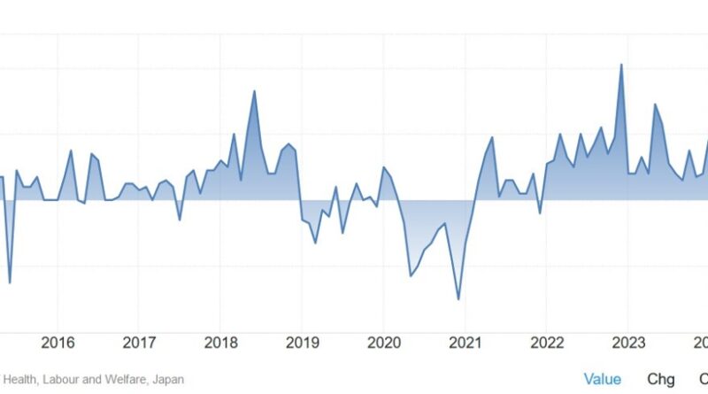 Weekly Market Outlook (07-11 October) | Forexlive